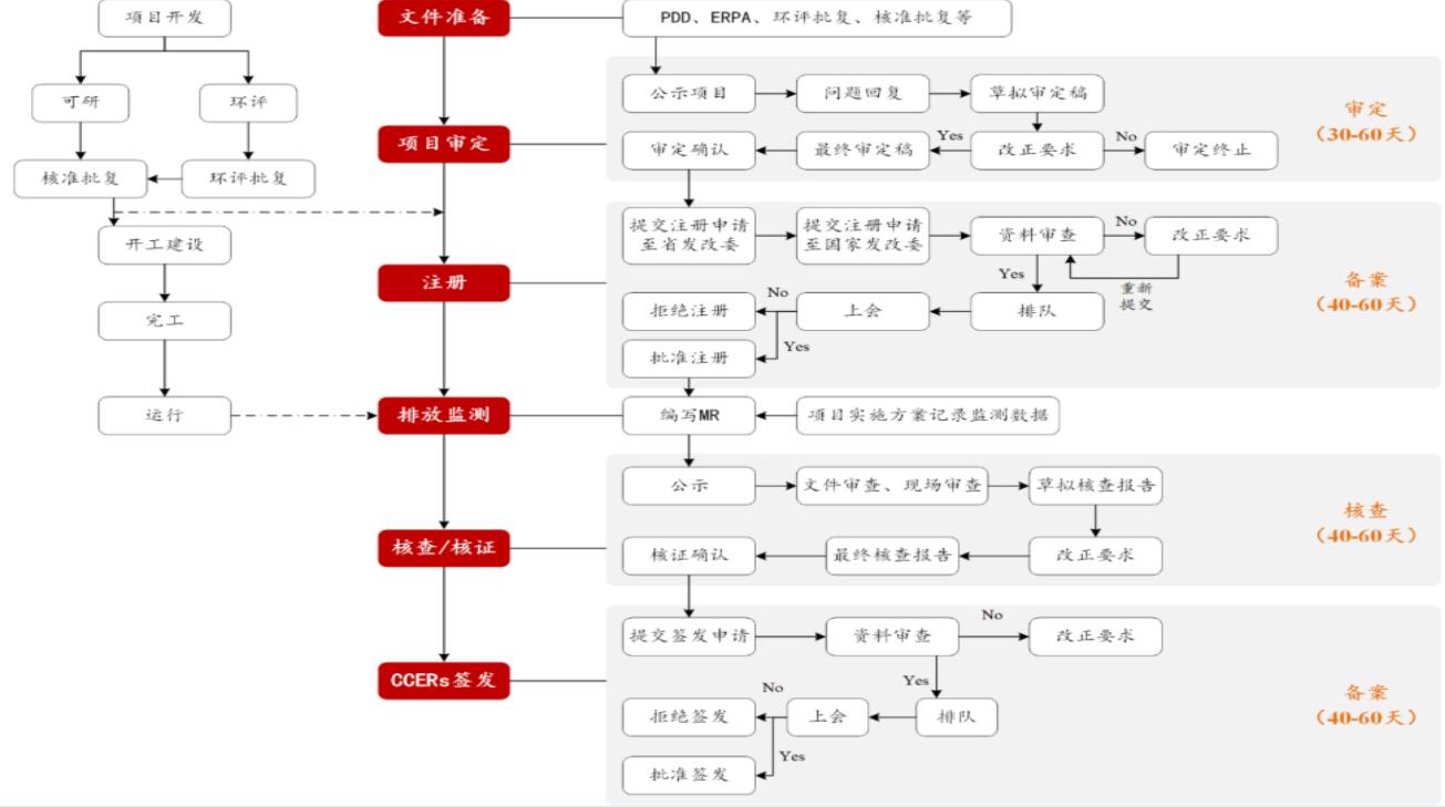 林業(yè)碳匯開(kāi)發(fā)